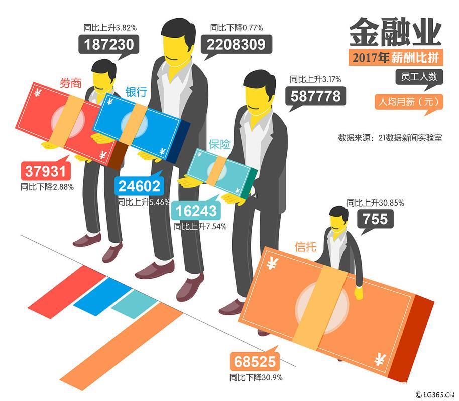 稳岗扩岗企业将获更多金融支持